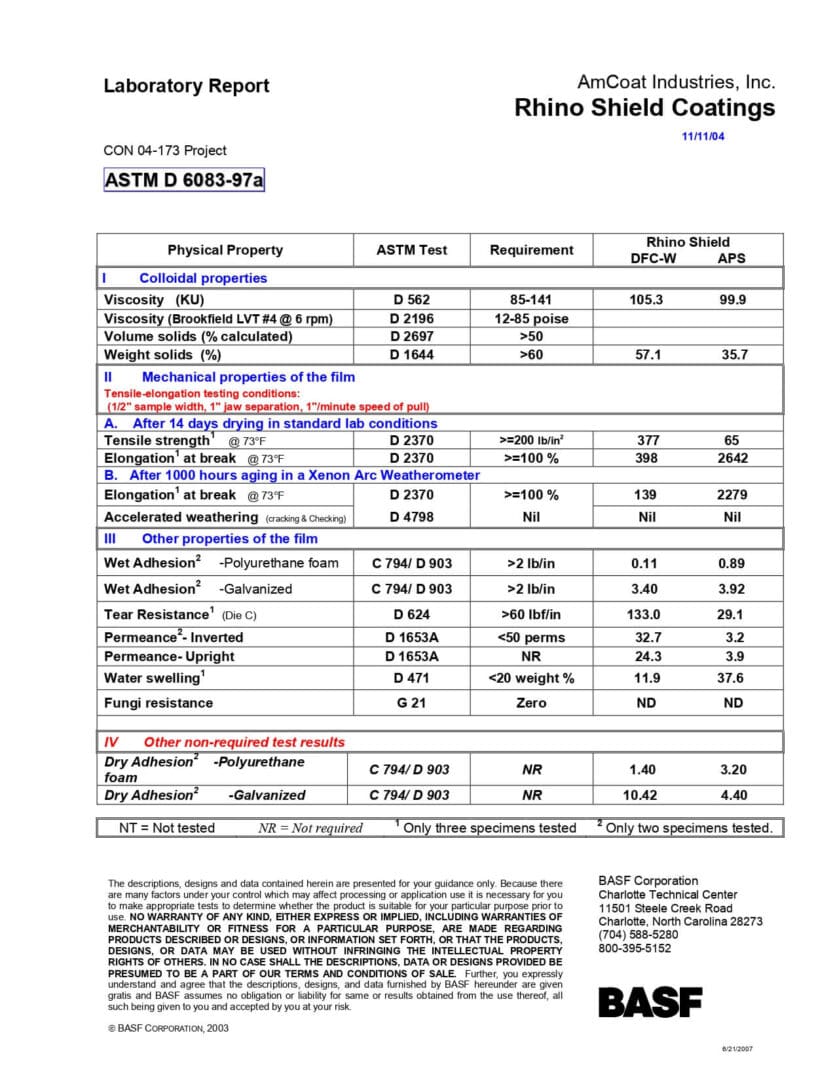 Chart displaying various product test methods, results, and laboratory names.